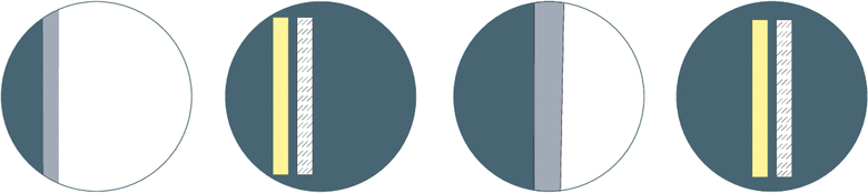 徠卡顯微鏡什么是綜合調節對比(IMC)?
