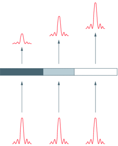 徠卡顯微鏡什么是綜合調節對比(IMC)?