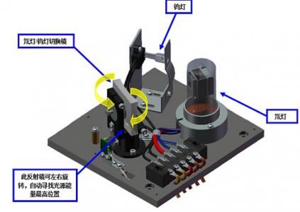 G9雙光束紫外可見分光光度計