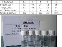 標準麥氏比濁管制備及麥氏單位換算? 標準麥氏比濁管制備及麥氏單位換算?