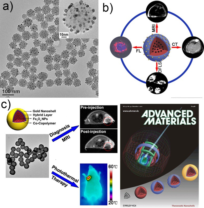 金納米粒用PEG修飾后紫外吸收波長藍移了？
