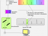 如何分布檢測鈷、鎳、錳混合溶液各自濃度? 如何分布檢測鈷、鎳、錳混合溶液各自濃度?